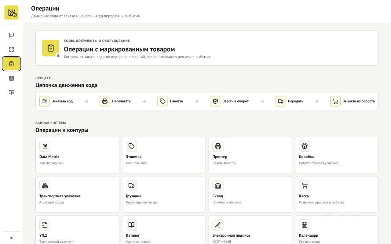 Карта операций и жизненного цикла кода маркировки от заказа до вывода из оборота